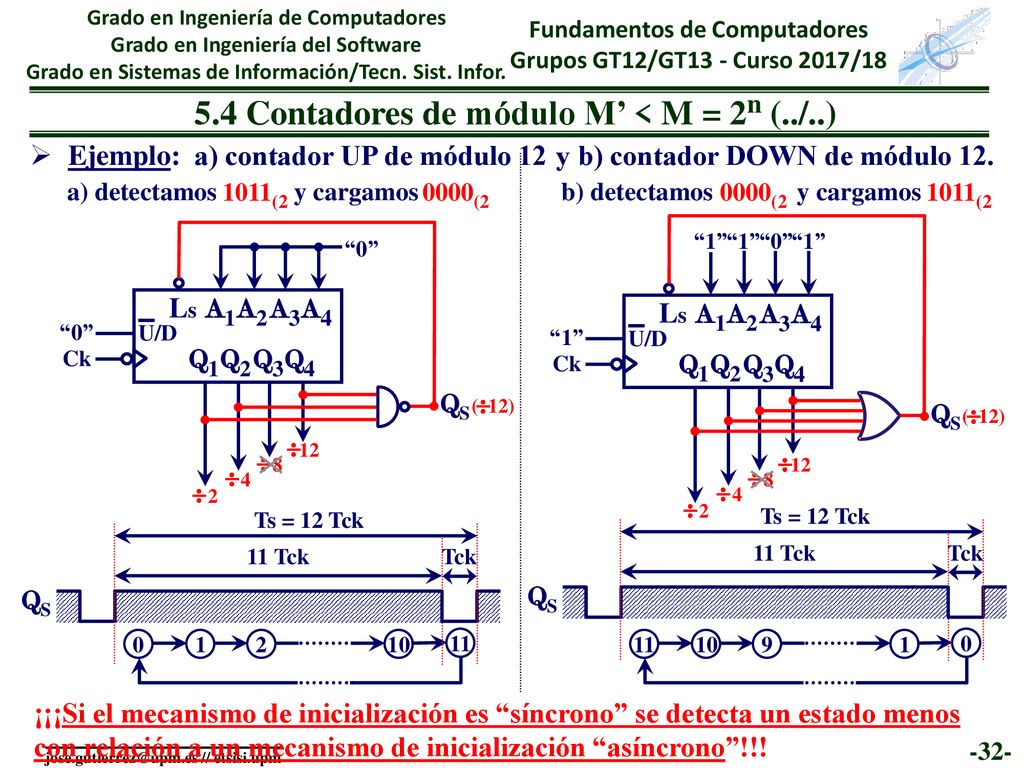 5.4 Contadores de módulo M’ < M = 2n (../..)
