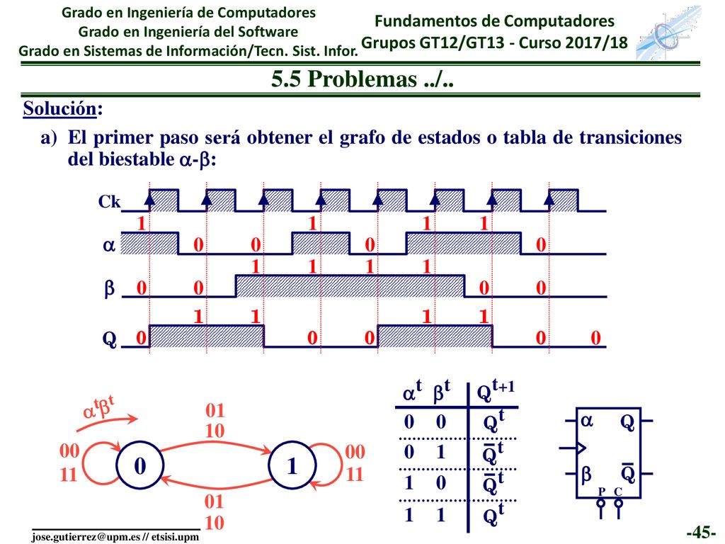 Implementar un contador U/D asíncrono de 4 bits que disponga de una entrada, Ra, de puesta a cero asíncrona. Representar su bloque funcional.