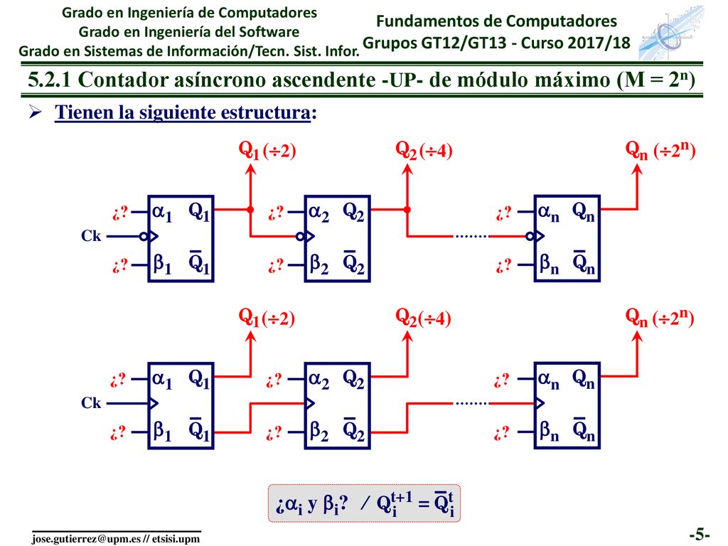 5.2.1 Contador asíncrono ascendente -UP- de módulo máximo (M = 2n)