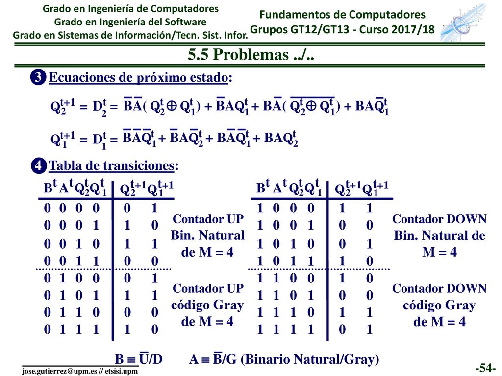 5.5 Problemas ../.. 3 Ecuaciones de próximo estado: Qt+1 = Dt =