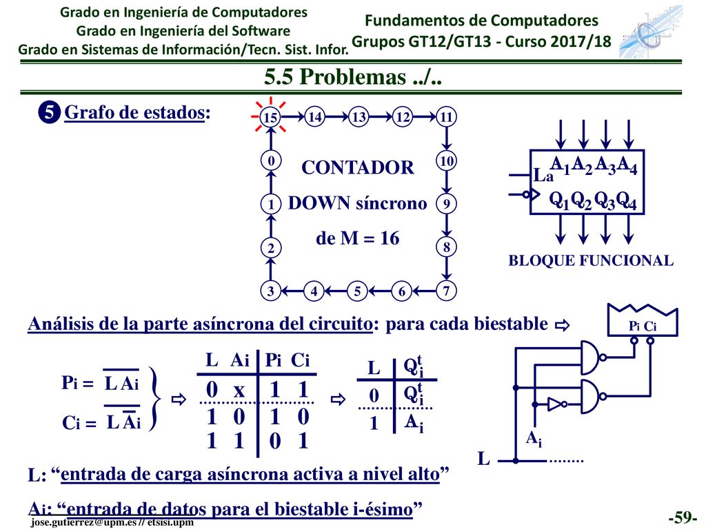 5.5 Problemas ../.. x Grafo de estados: A1 A2 A3 A4