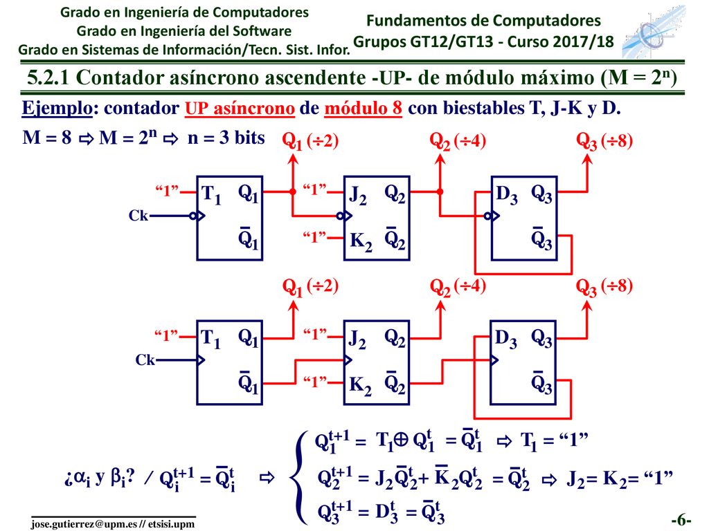 5.2.1 Contador asíncrono ascendente -UP- de módulo máximo (M = 2n)