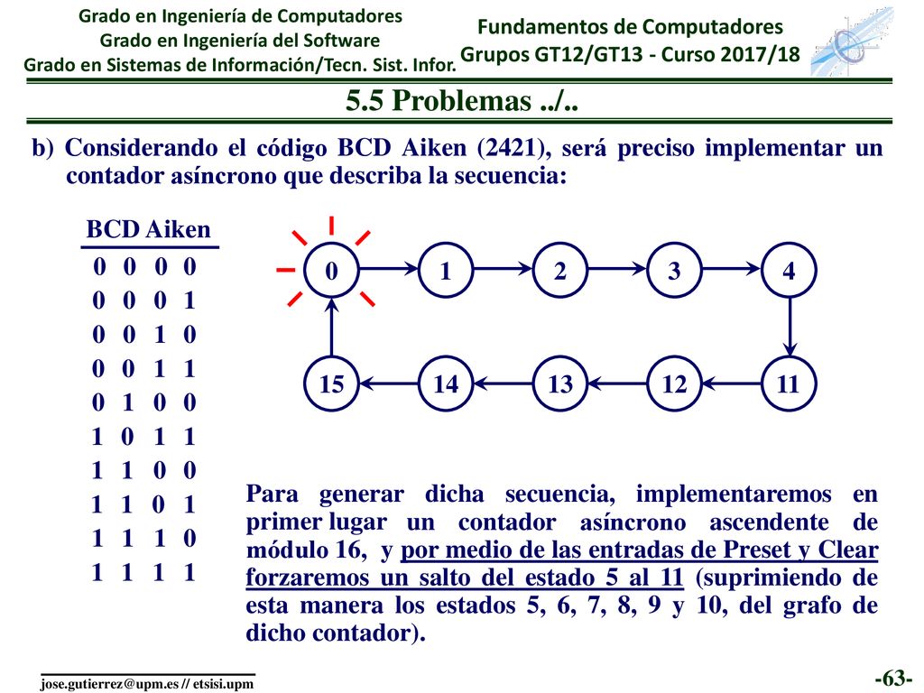 Utilizando biestables αβ y las puertas lógicas que necesite, implementar un contador BCD Aiken (2421) asíncrono de módulo 10.