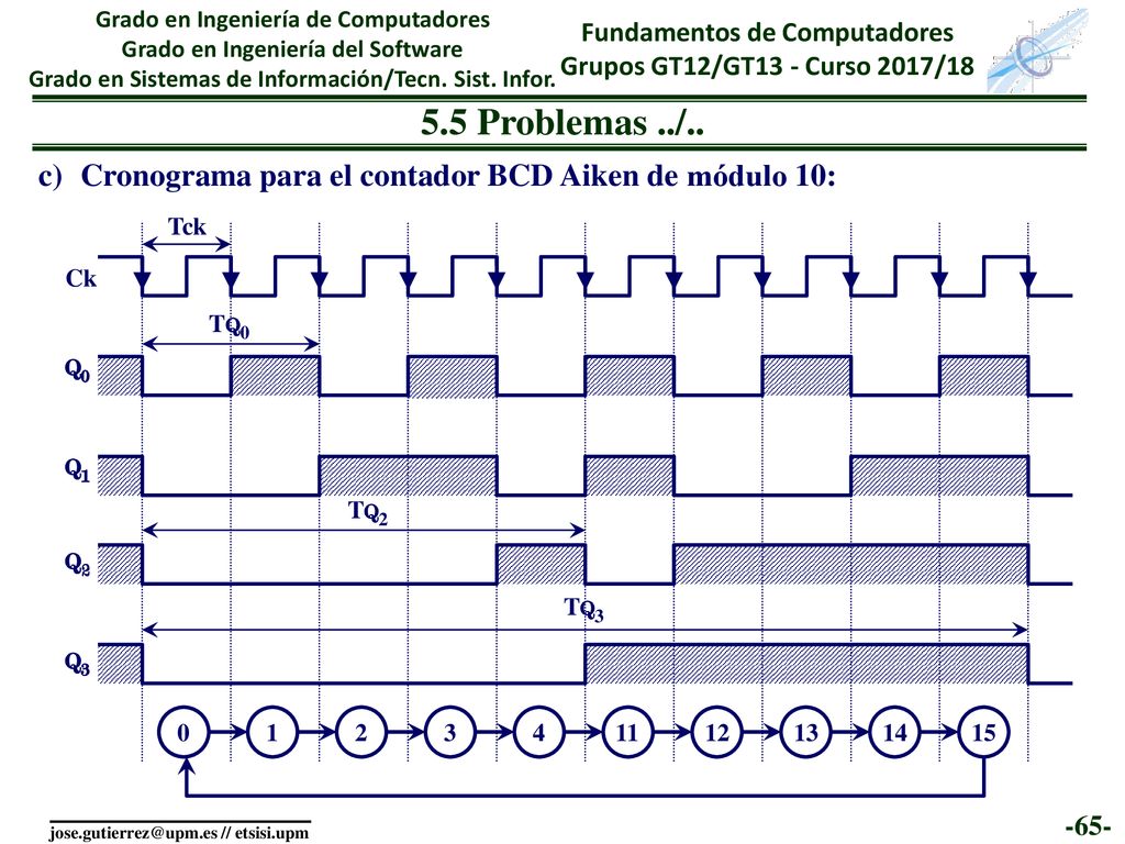 13/09/ Problemas ../.. Cronograma para el contador BCD Aiken de módulo 10: Tck. Q0. Q2.