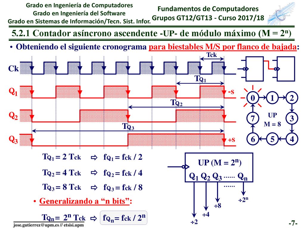 5.2.1 Contador asíncrono ascendente -UP- de módulo máximo (M = 2n)