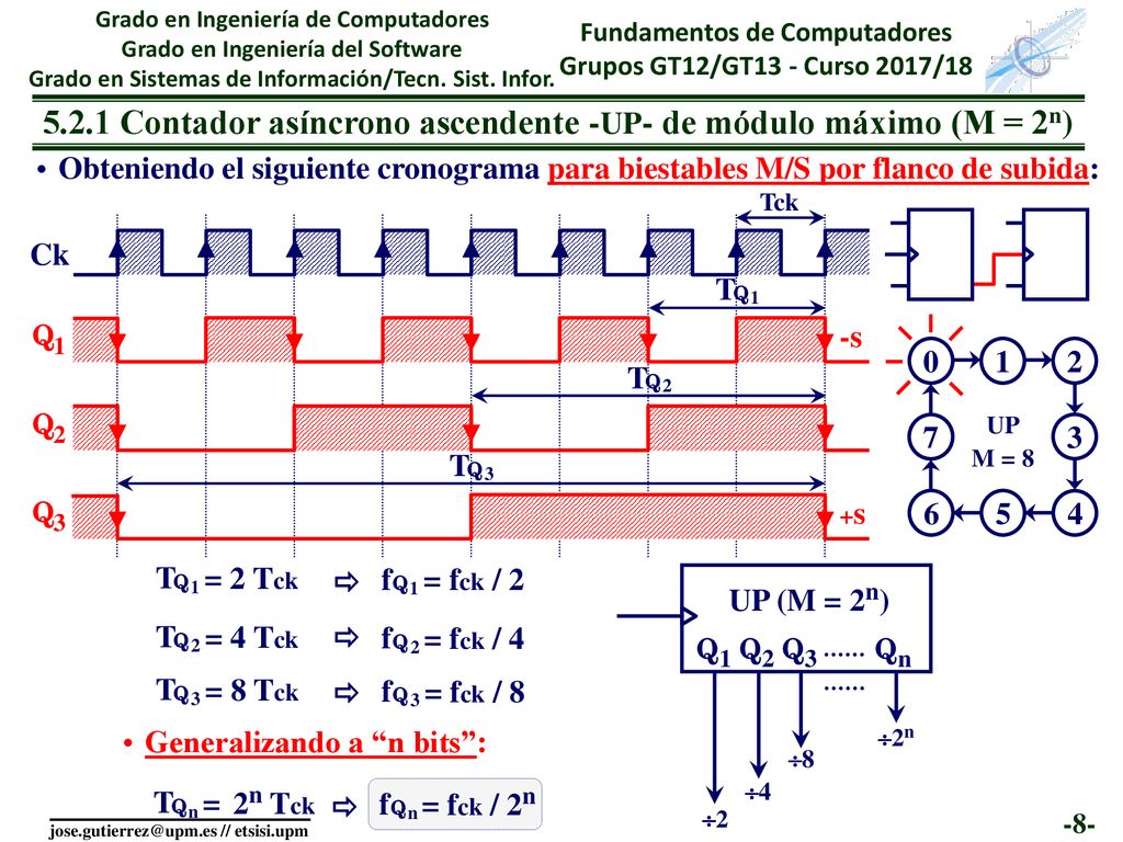 5.2.1 Contador asíncrono ascendente -UP- de módulo máximo (M = 2n)