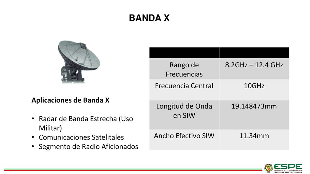 BANDA X Rango de Frecuencias 8.2GHz – 12.4 GHz Frecuencia Central
