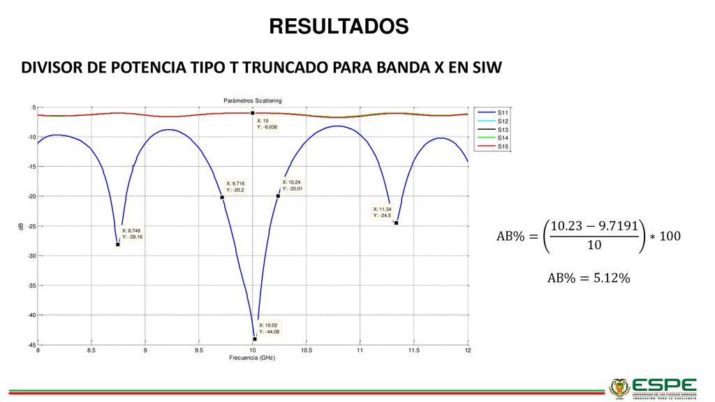 RESULTADOS DIVISOR DE POTENCIA TIPO T TRUNCADO PARA BANDA X EN SIW