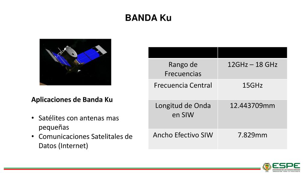 BANDA Ku Rango de Frecuencias 12GHz – 18 GHz Frecuencia Central 15GHz