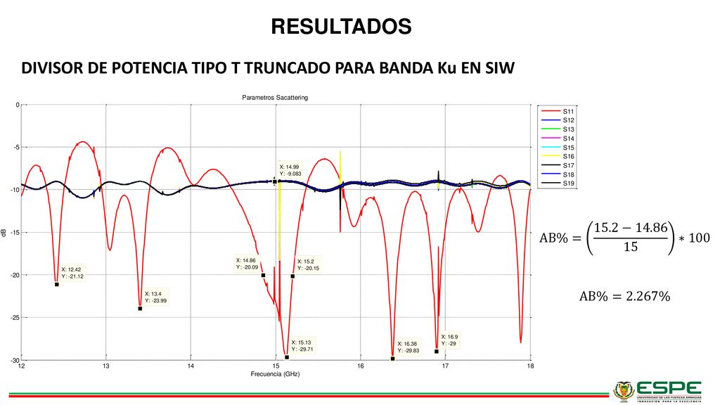 RESULTADOS DIVISOR DE POTENCIA TIPO T TRUNCADO PARA BANDA Ku EN SIW