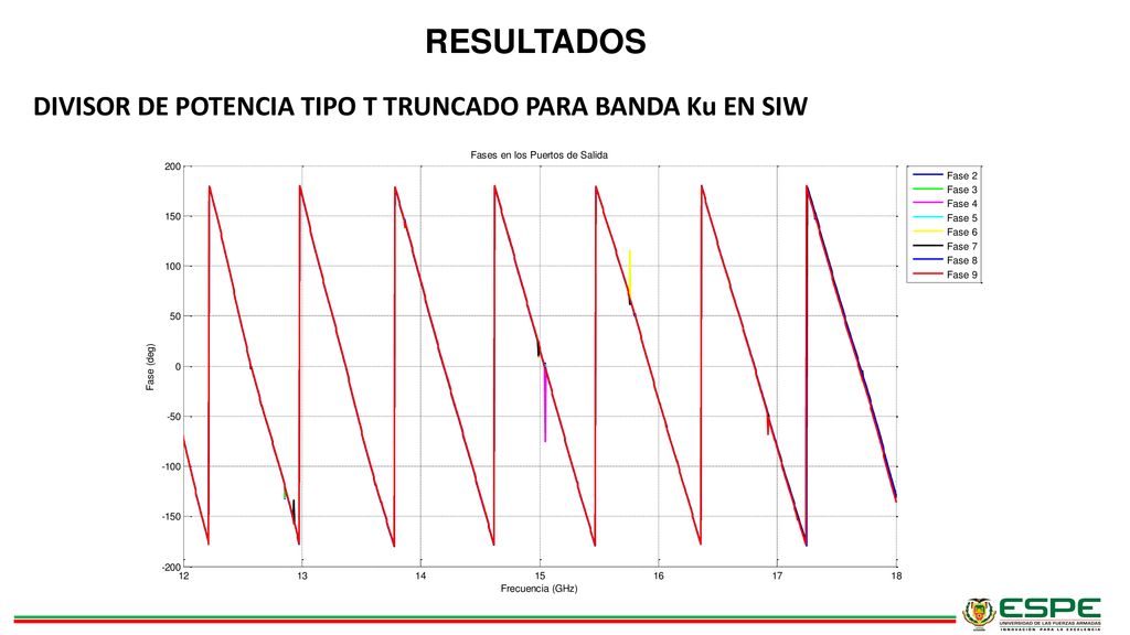 RESULTADOS DIVISOR DE POTENCIA TIPO T TRUNCADO PARA BANDA Ku EN SIW