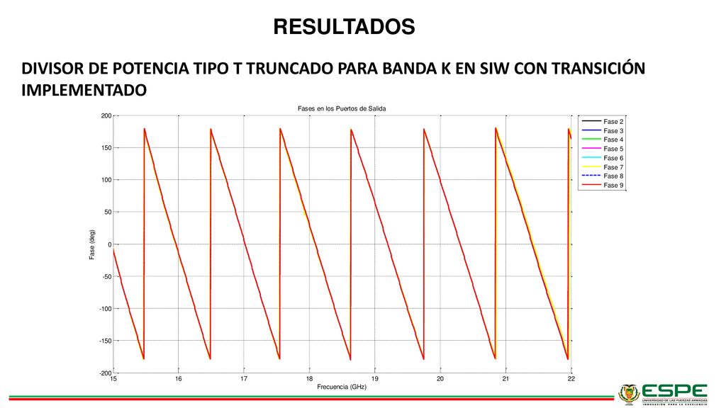 RESULTADOS DIVISOR DE POTENCIA TIPO T TRUNCADO PARA BANDA K EN SIW CON TRANSICIÓN IMPLEMENTADO