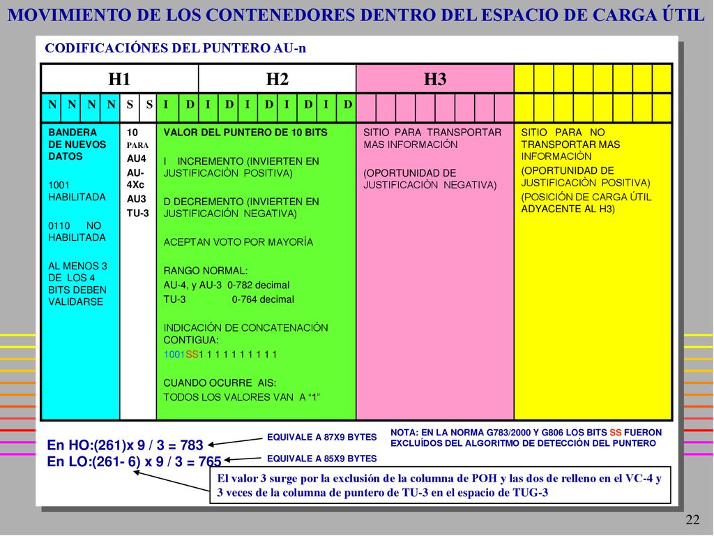 MOVIMIENTO DE LOS CONTENEDORES DENTRO DEL ESPACIO DE CARGA ÚTIL