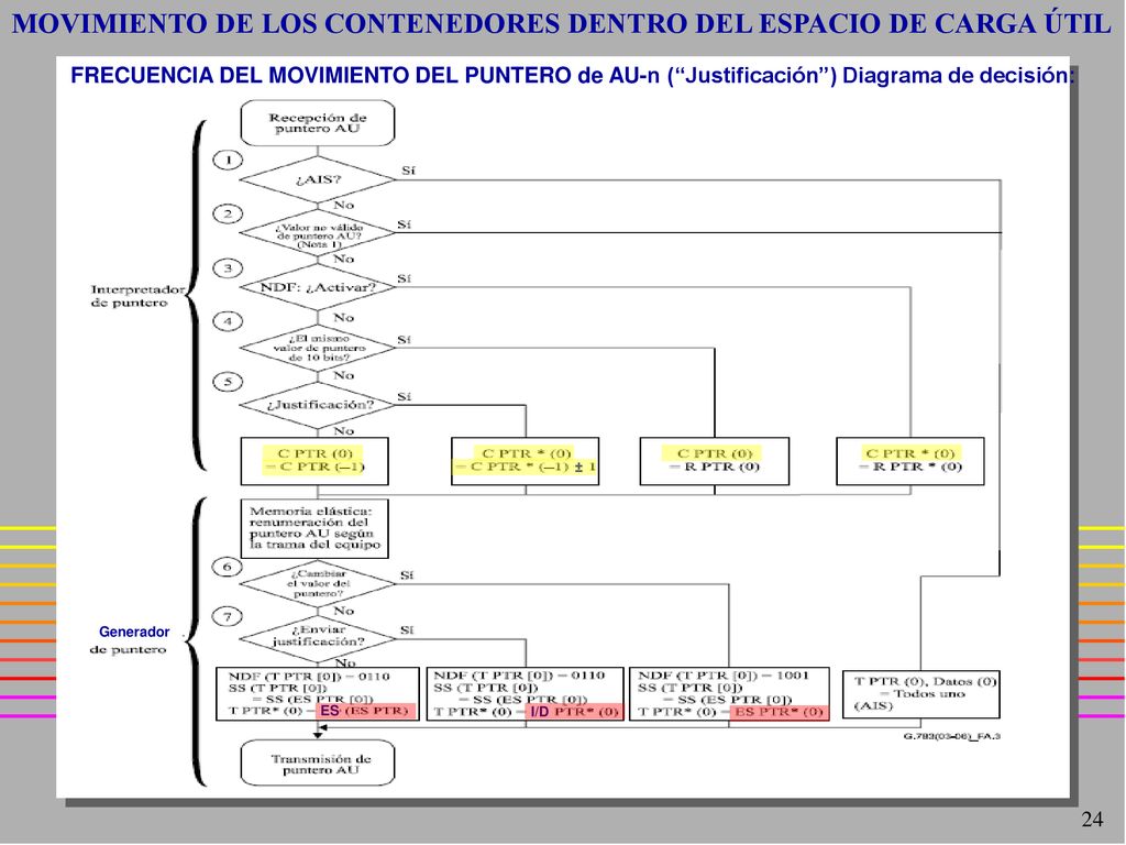 MOVIMIENTO DE LOS CONTENEDORES DENTRO DEL ESPACIO DE CARGA ÚTIL