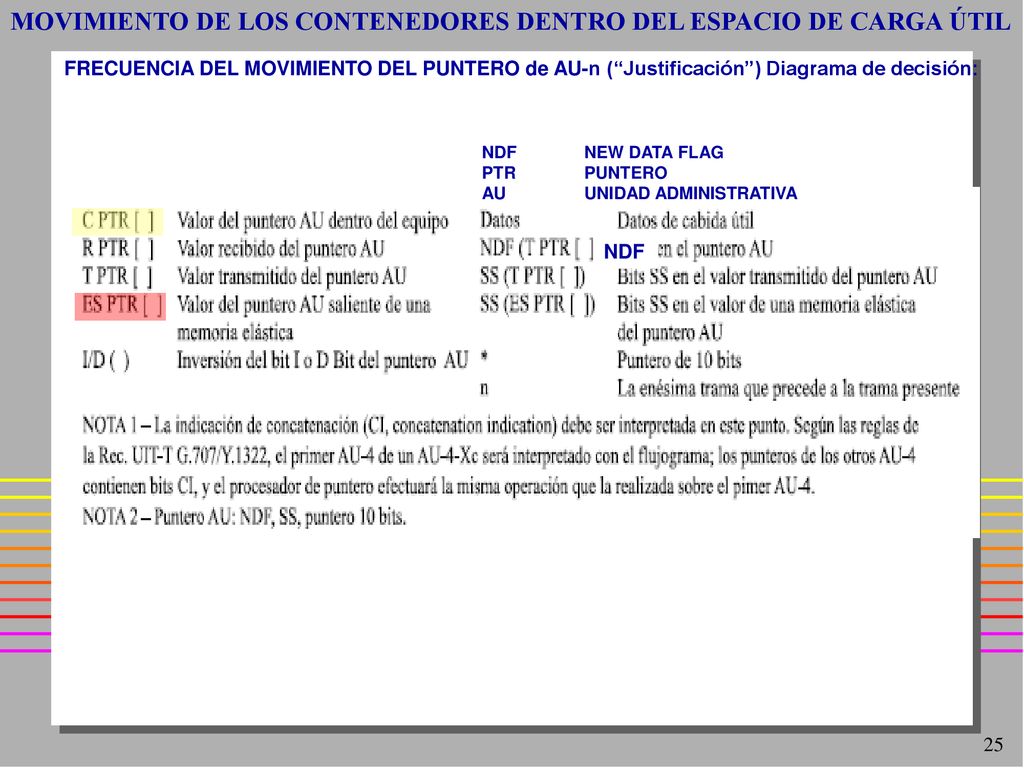 MOVIMIENTO DE LOS CONTENEDORES DENTRO DEL ESPACIO DE CARGA ÚTIL