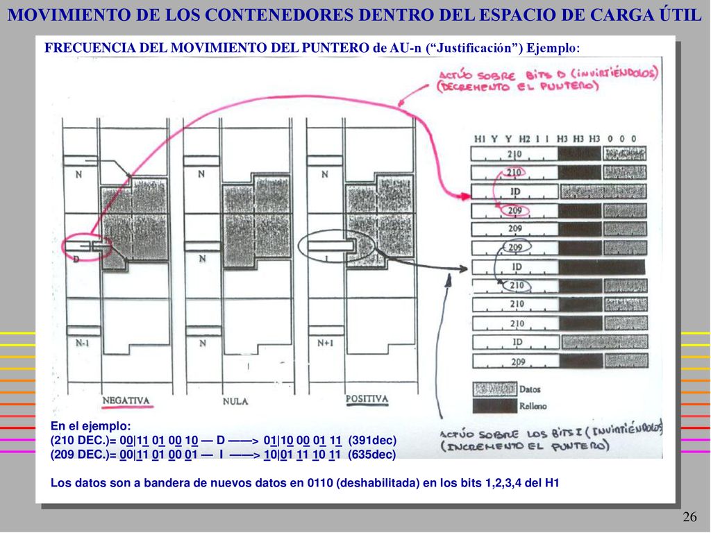 MOVIMIENTO DE LOS CONTENEDORES DENTRO DEL ESPACIO DE CARGA ÚTIL