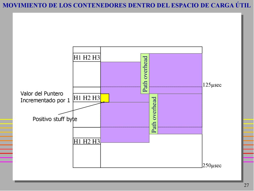 MOVIMIENTO DE LOS CONTENEDORES DENTRO DEL ESPACIO DE CARGA ÚTIL