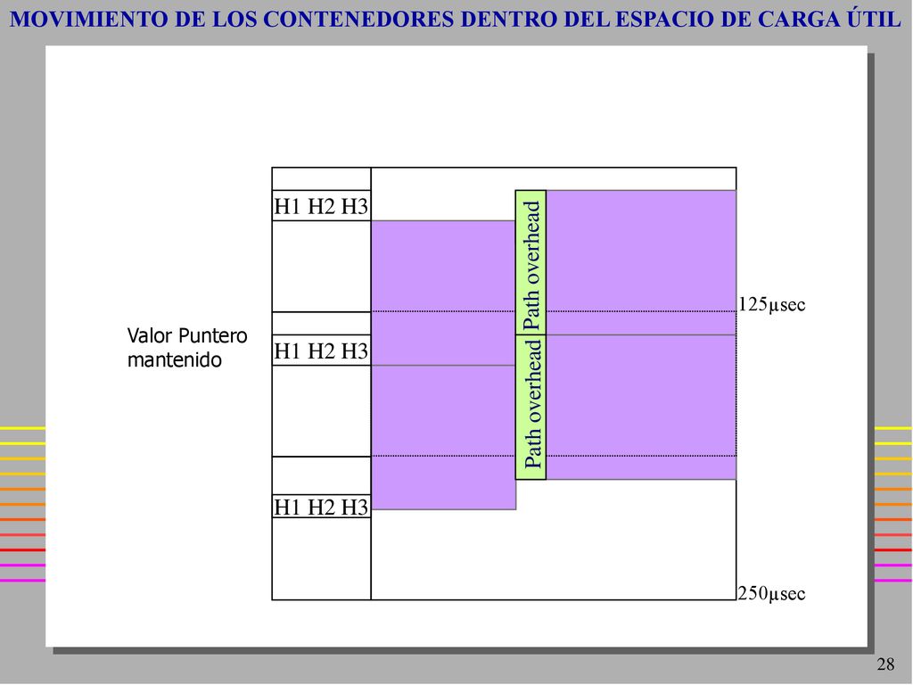 MOVIMIENTO DE LOS CONTENEDORES DENTRO DEL ESPACIO DE CARGA ÚTIL
