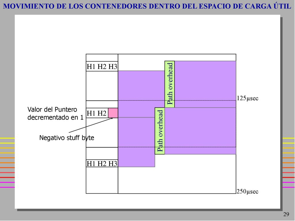 MOVIMIENTO DE LOS CONTENEDORES DENTRO DEL ESPACIO DE CARGA ÚTIL