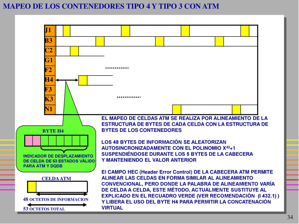 MAPEO DE LOS CONTENEDORES TIPO 4 Y TIPO 3 CON ATM