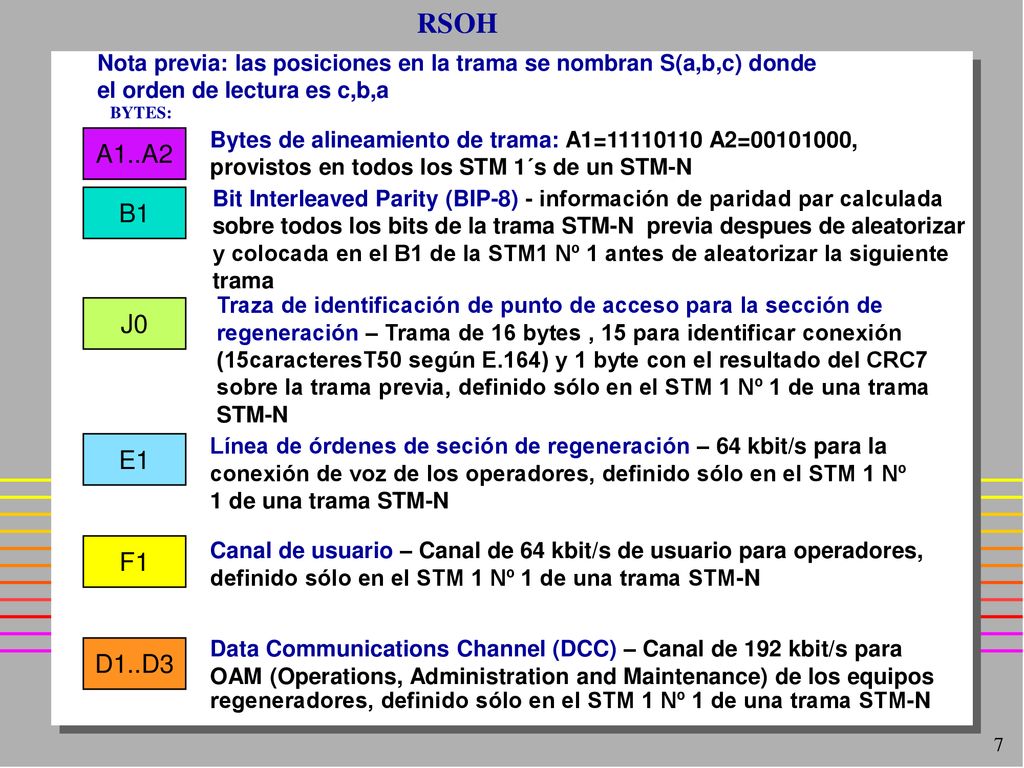 RSOH Nota previa: las posiciones en la trama se nombran S(a,b,c) donde el orden de lectura es c,b,a.