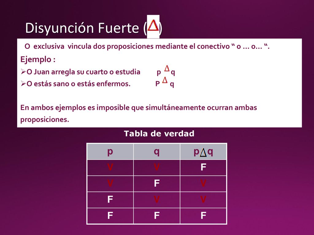 Disyunción Fuerte ( ) O exclusiva vincula dos proposiciones mediante el conectivo o … o… . Ejemplo :