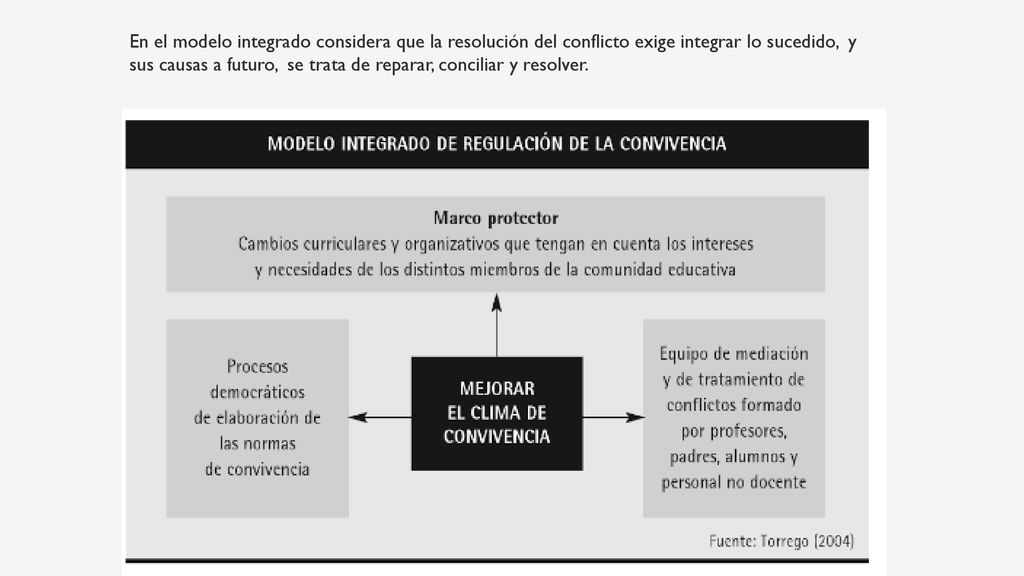 En el modelo integrado considera que la resolución del conflicto exige integrar lo sucedido, y sus causas a futuro, se trata de reparar, conciliar y resolver.