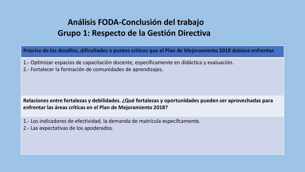 Análisis FODA-Conclusión del trabajo Grupo 1: Respecto de la Gestión Directiva