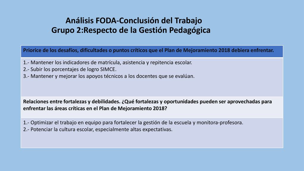 Análisis FODA-Conclusión del Trabajo Grupo 2:Respecto de la Gestión Pedagógica