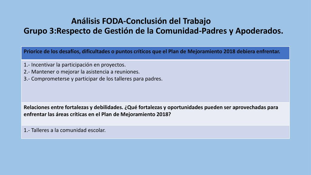 Análisis FODA-Conclusión del Trabajo Grupo 3:Respecto de Gestión de la Comunidad-Padres y Apoderados.
