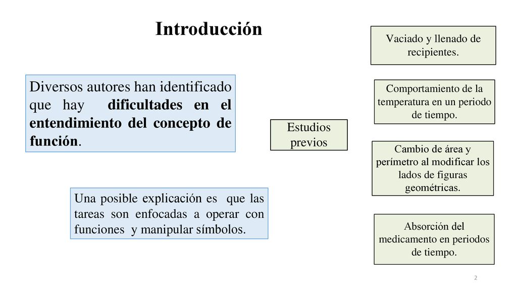 Introducción Diversos autores han identificado que hay dificultades en el entendimiento del concepto de función.