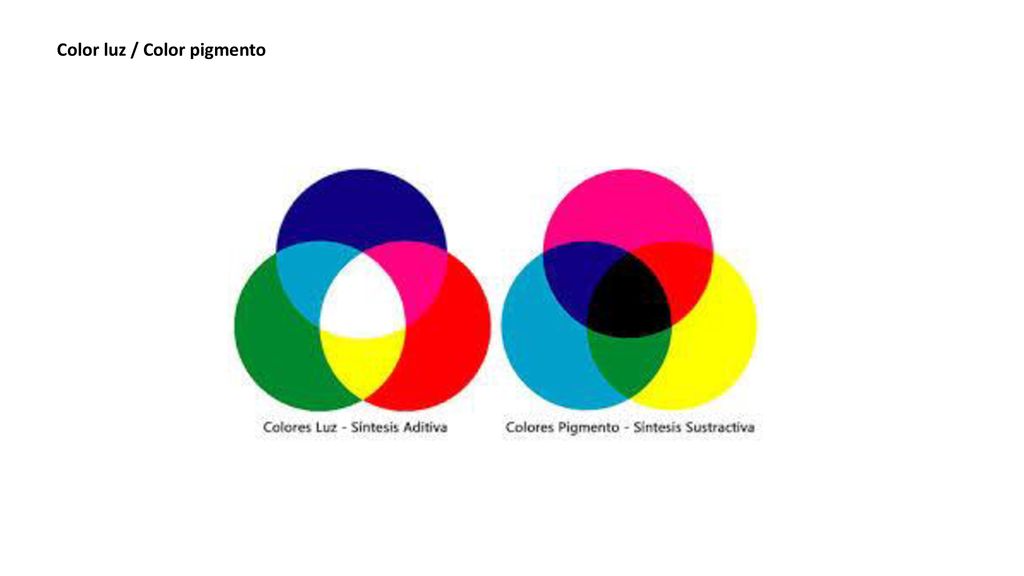 Color luz / Color pigmento