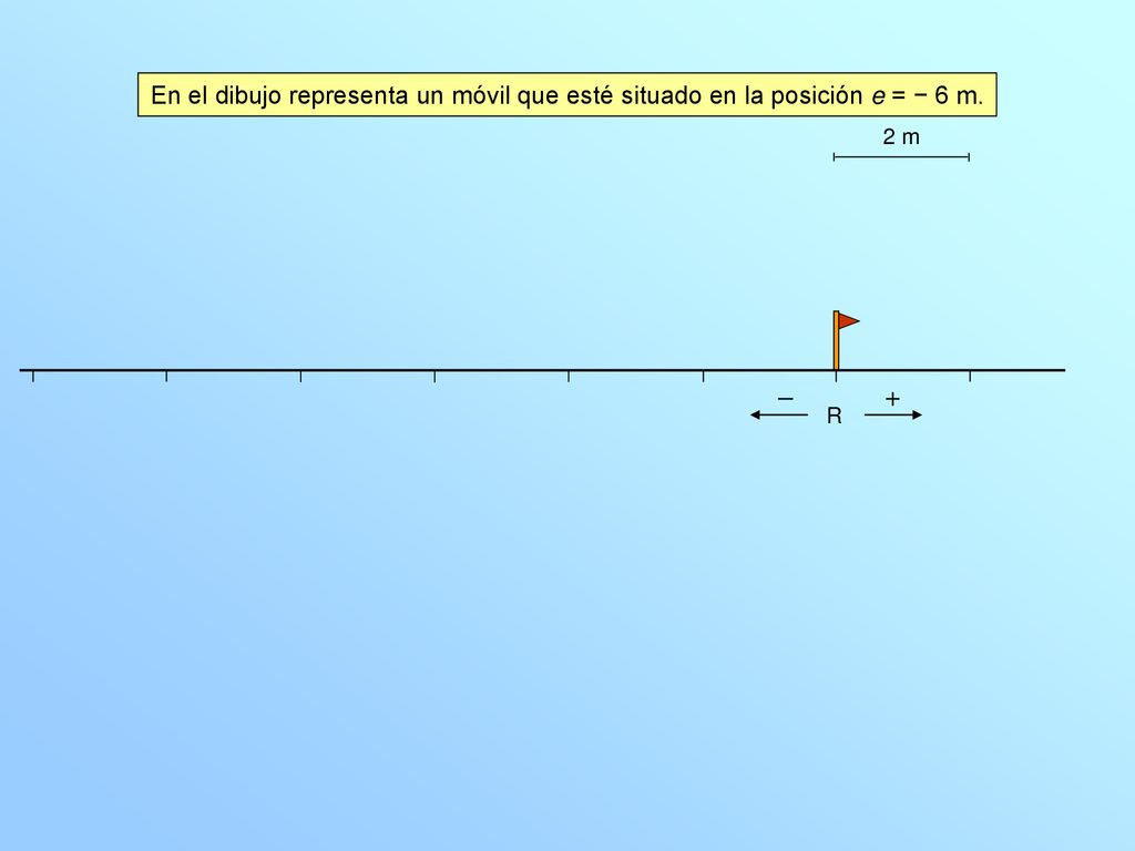 En el dibujo representa un móvil que esté situado en la posición e = − 6 m.