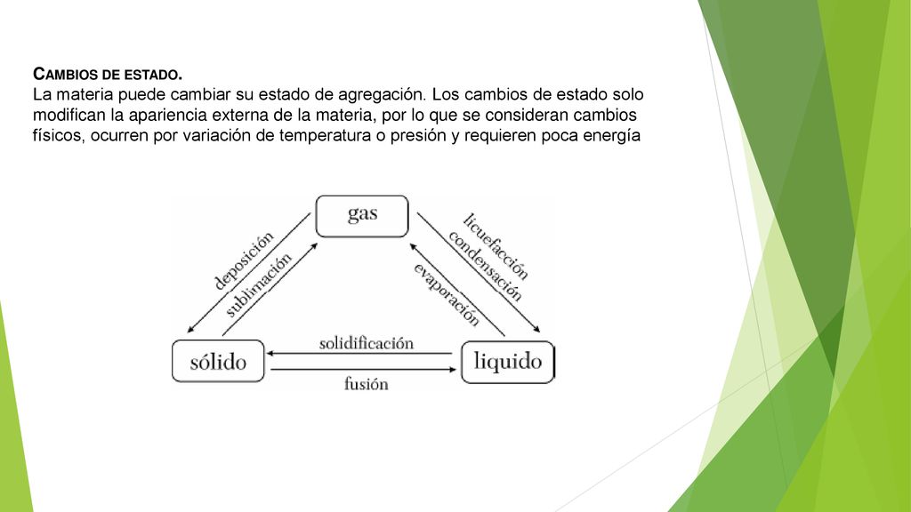 CAMBIOS DE ESTADO. La materia puede cambiar su estado de agregación. Los cambios de estado solo.