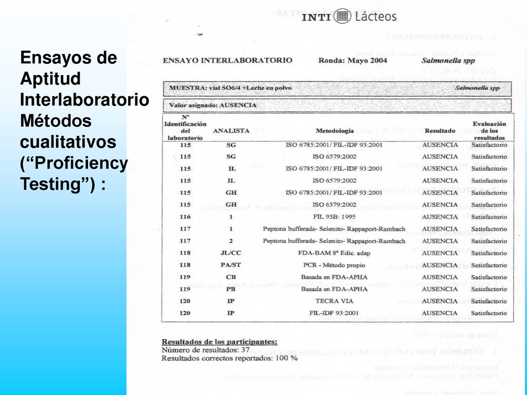 Ensayos de Aptitud Interlaboratorio Métodos cualitativos ( Proficiency Testing ) :
