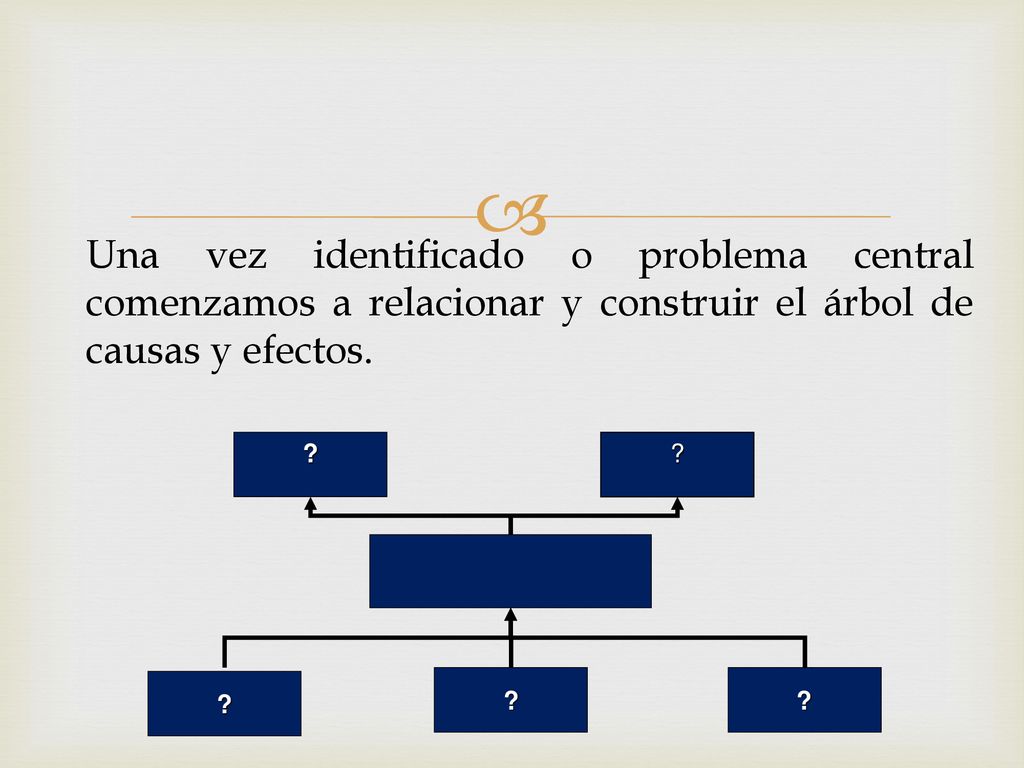 Una vez identificado o problema central comenzamos a relacionar y construir el árbol de causas y efectos.