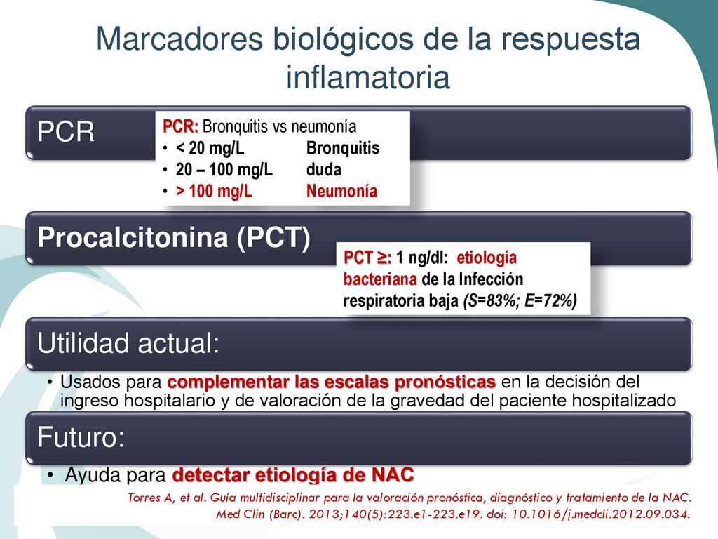Marcadores biológicos de la respuesta inflamatoria