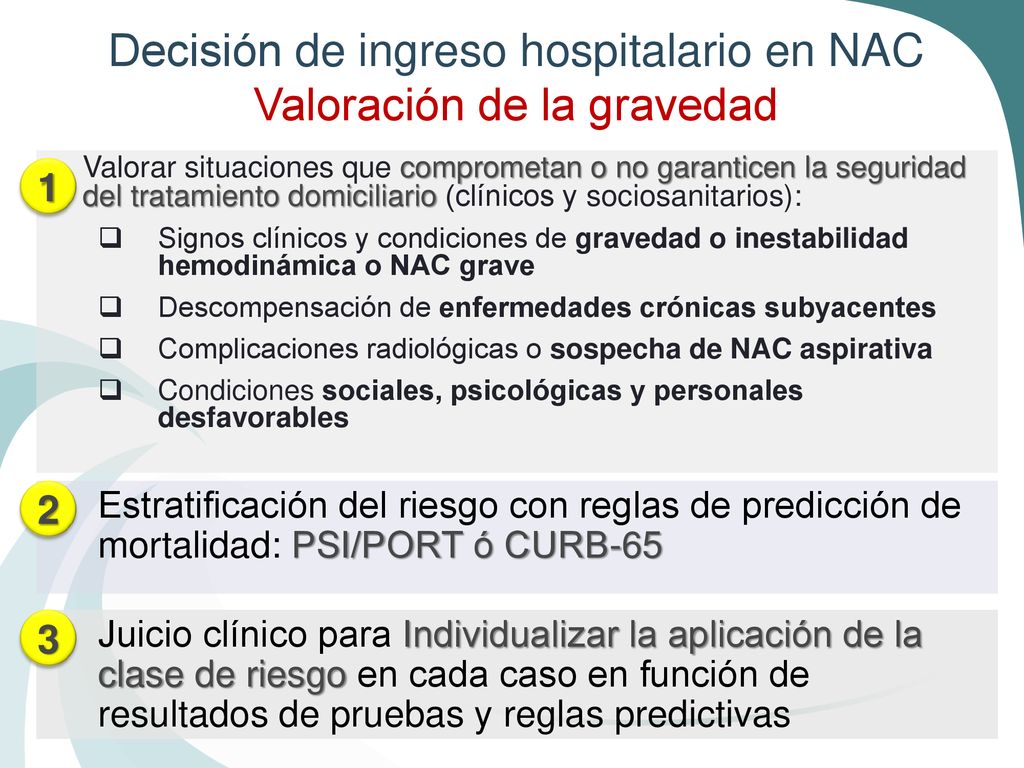 Decisión de ingreso hospitalario en NAC Valoración de la gravedad