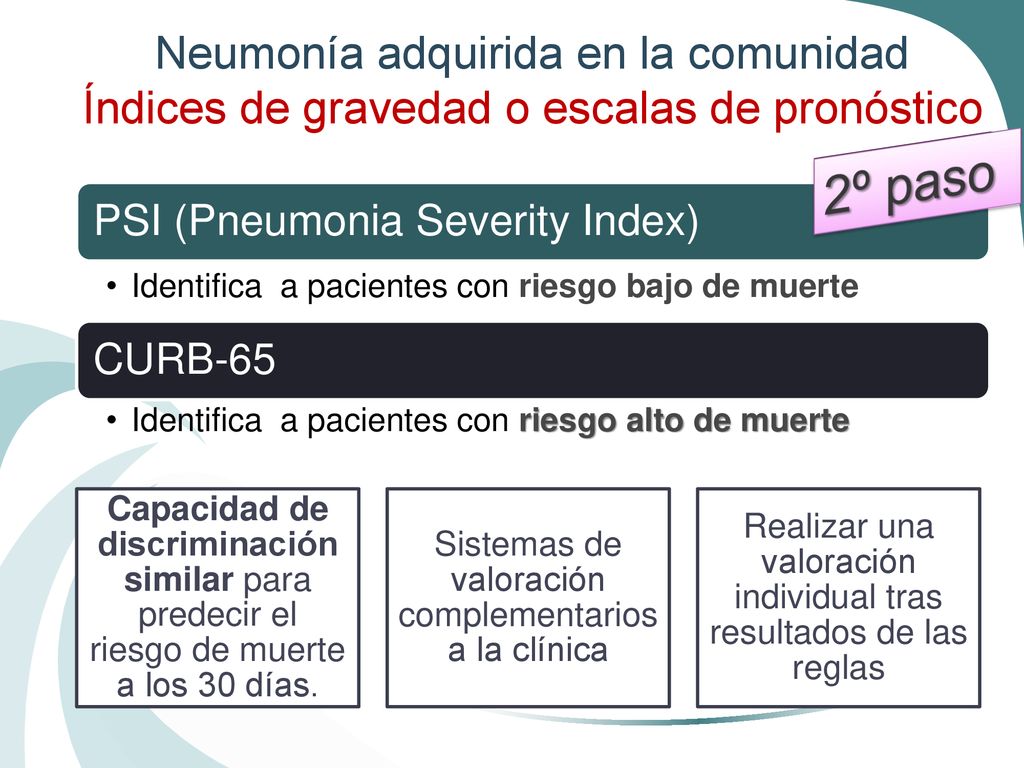 Neumonía adquirida en la comunidad Índices de gravedad o escalas de pronóstico