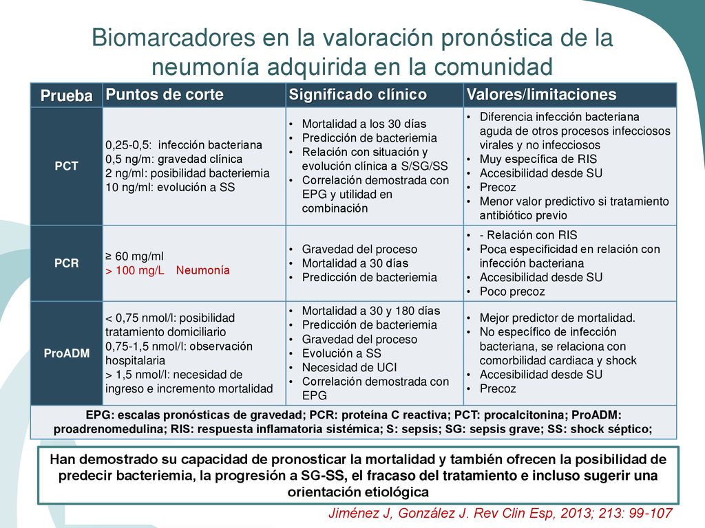 Biomarcadores en la valoración pronóstica de la neumonía adquirida en la comunidad