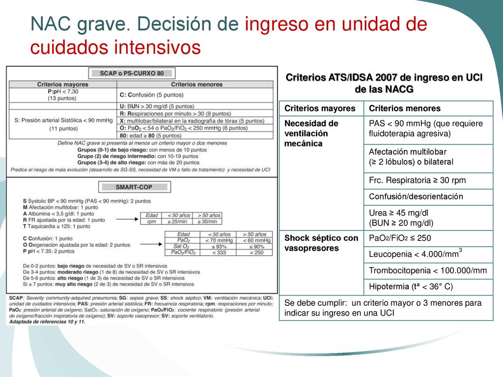 NAC grave. Decisión de ingreso en unidad de cuidados intensivos