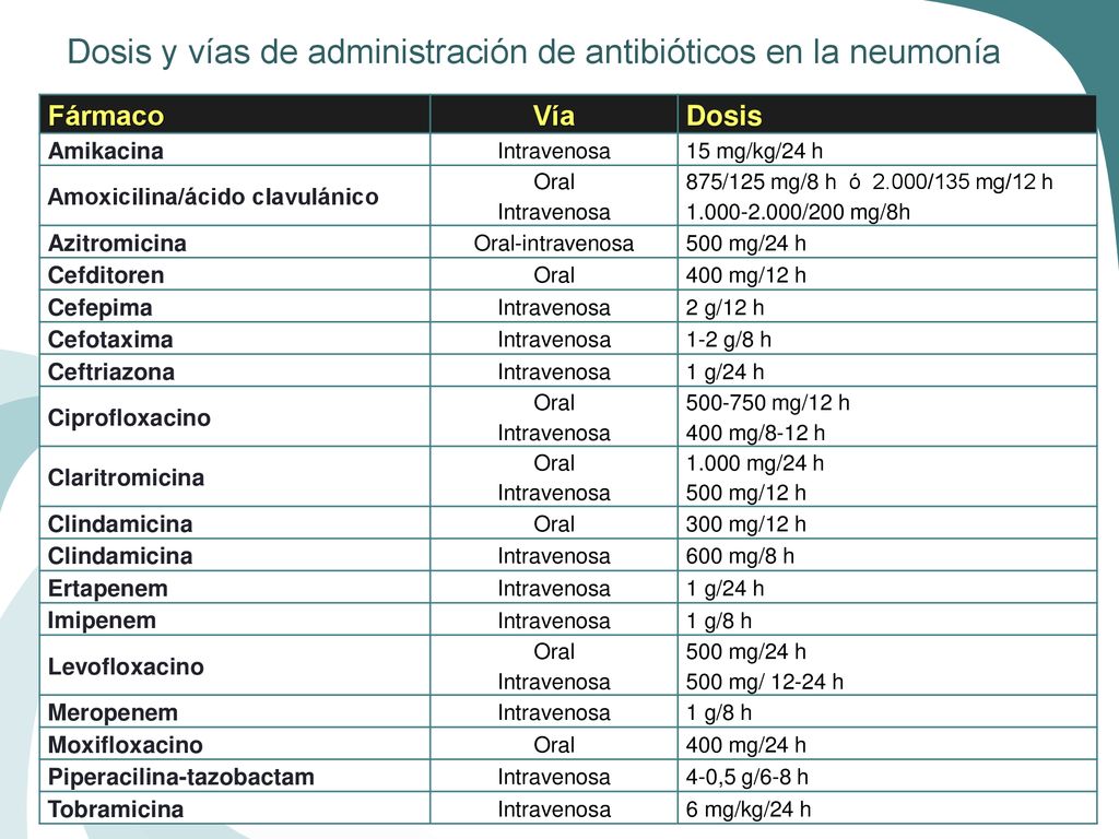 Dosis y vías de administración de antibióticos en la neumonía