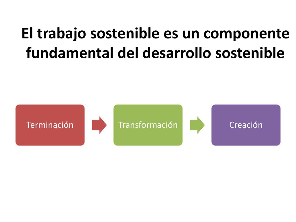 El trabajo sostenible es un componente fundamental del desarrollo sostenible