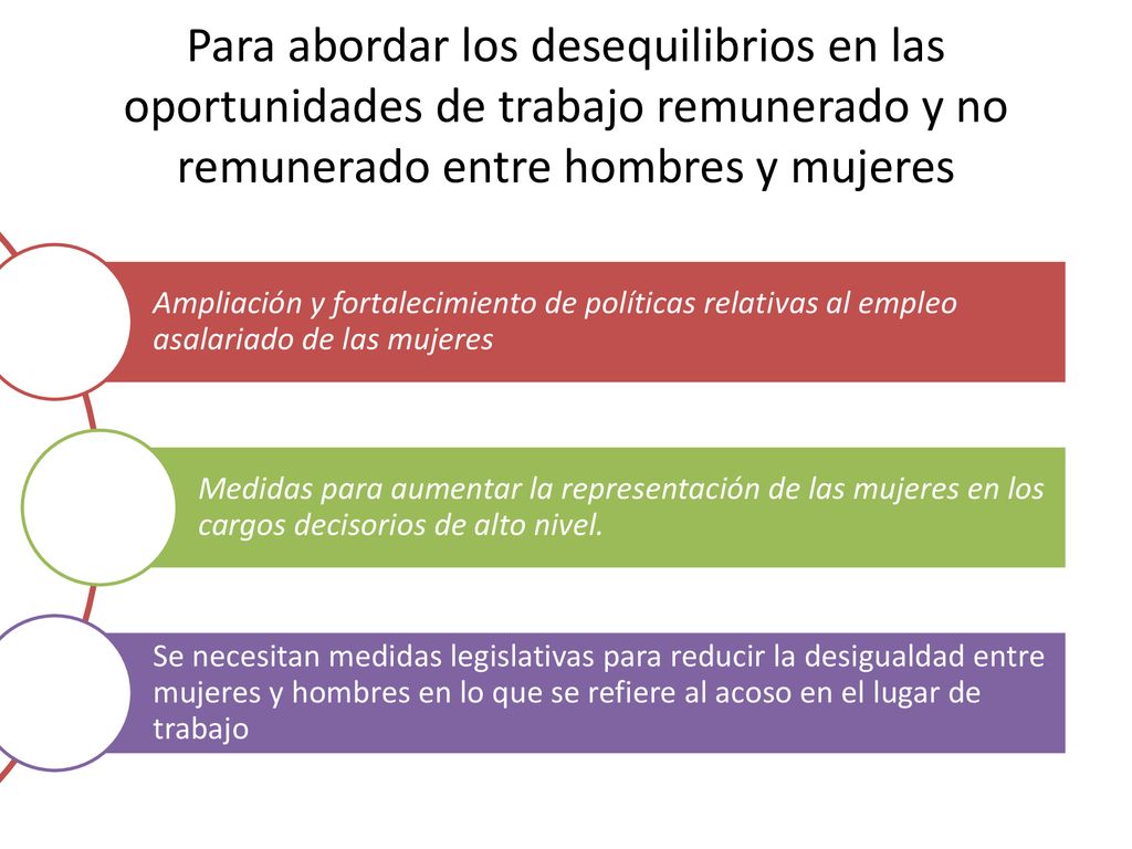 Para abordar los desequilibrios en las oportunidades de trabajo remunerado y no remunerado entre hombres y mujeres