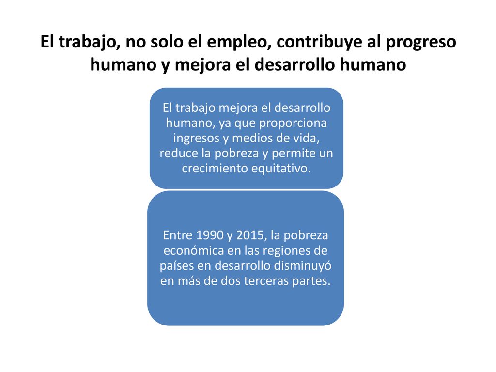 El trabajo, no solo el empleo, contribuye al progreso humano y mejora el desarrollo humano