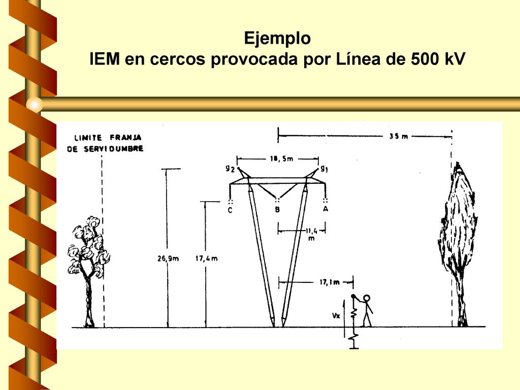 Ejemplo IEM en cercos provocada por Línea de 500 kV