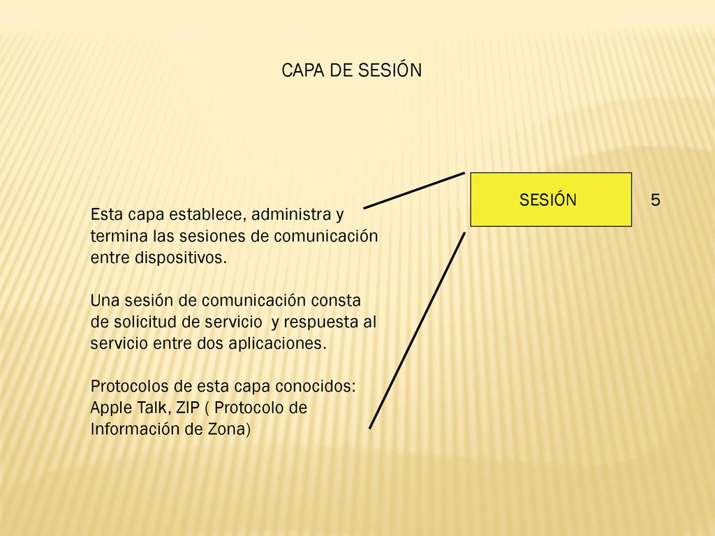 CAPA DE SESIÓN Esta capa establece, administra y termina las sesiones de comunicación entre dispositivos.