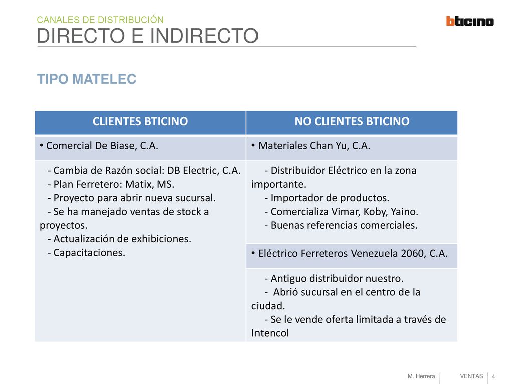 DIRECTO E INDIRECTO TIPO MATELEC CLIENTES BTICINO NO CLIENTES BTICINO