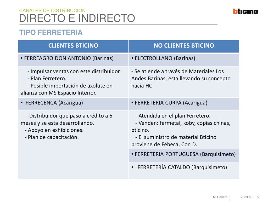 DIRECTO E INDIRECTO TIPO FERRETERIA CLIENTES BTICINO