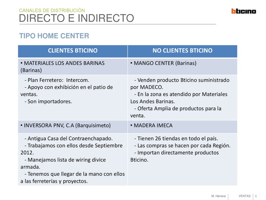 DIRECTO E INDIRECTO TIPO HOME CENTER CLIENTES BTICINO
